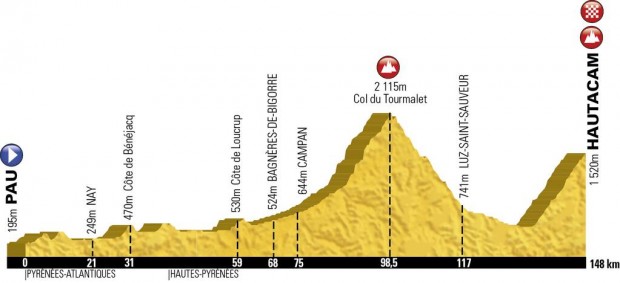 etape-du-tour-2014-map-profile-620x283