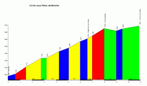 Col_de_Joux_Plane_Morzine_profile