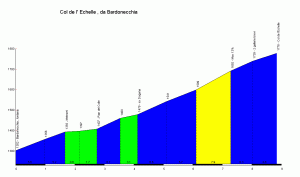 Col_de_l_Echelle_Bardonecchia_profile