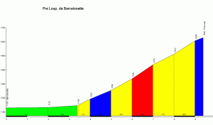 Pra_Loup_Barcelonnette_profile