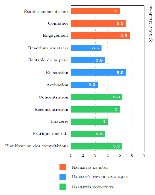 Résultats du questionnaire OMSAT-4