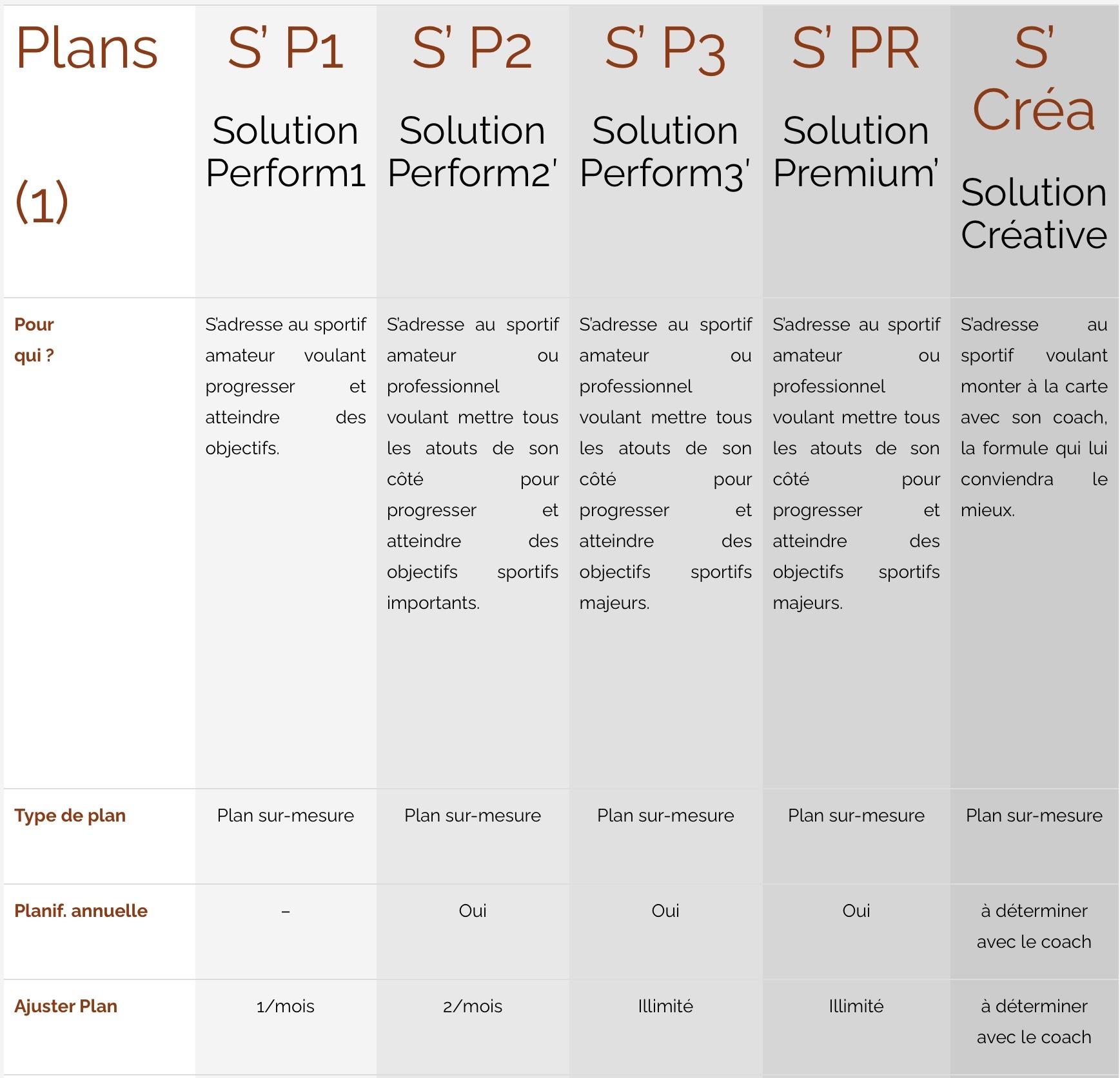 Plan-sportif-personnalise-formules-1