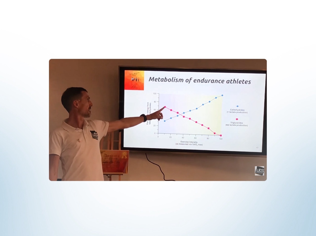 Jean-Baptiste Wiroth presenting the fundamentals of sports nutrition during the Sports Nutrition Basics course.