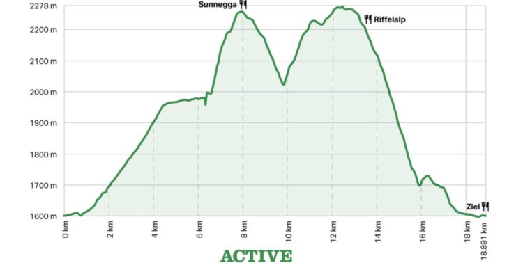 Profil altimétrique du trail de Maryline dans les Alpes suisses