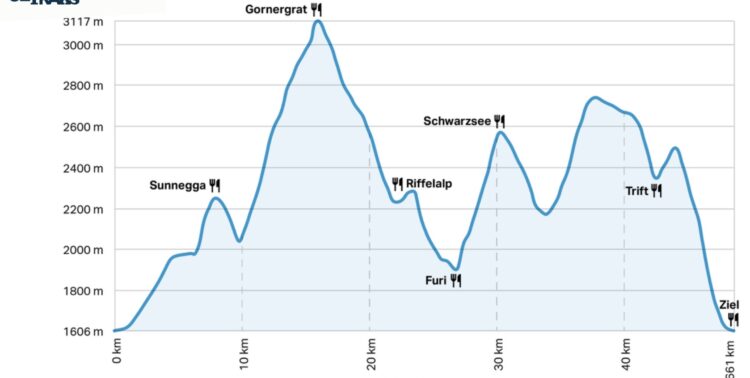 Dénivelé du parcours de 49 km du Matterhorn Ultraks